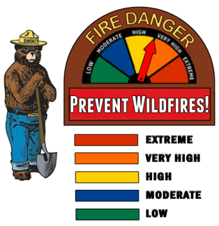 Smokey Bear sign will all the fire danger levels