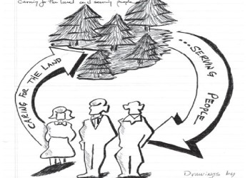 Original graphic USFS motto