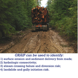 GRAIP can be used to identify: 1) surface erosion and sediment delivery from roads; 2) hydrologic connectivity; 3) stream crossing failure and diversion risk; 4) landslide and gully initiation risk.