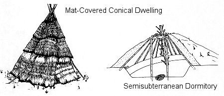 Different kinds of shelters and dwellings