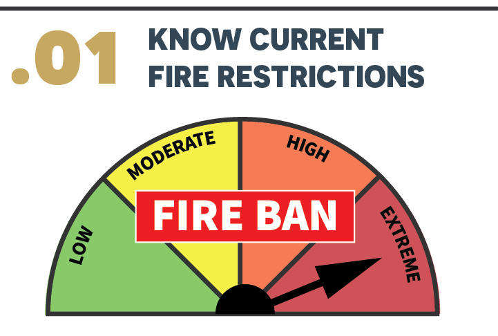 illustration of fire danger sign with words