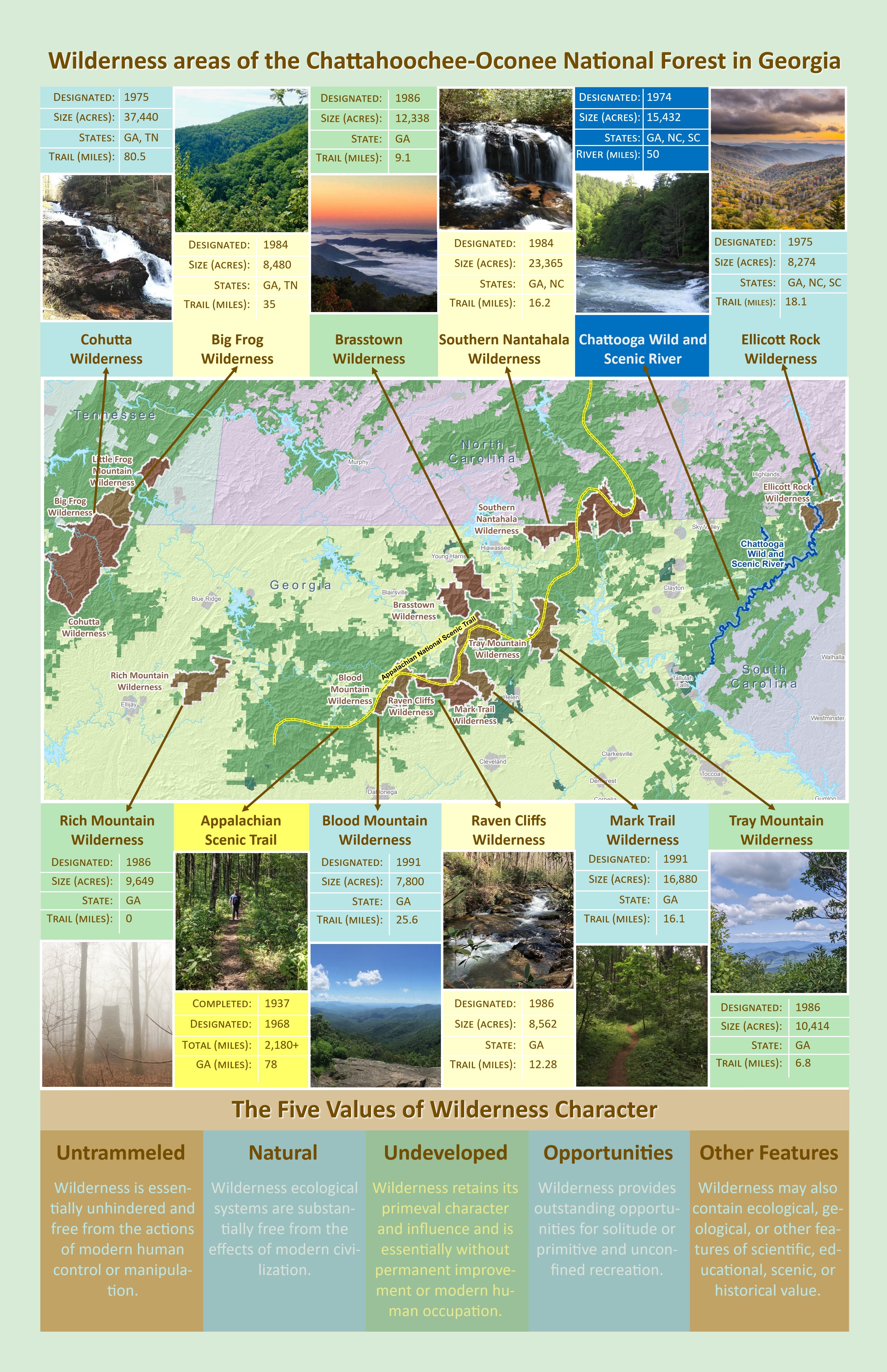 Wilderness areas of the Chattahoochee-Oconee National Forest in Georgia