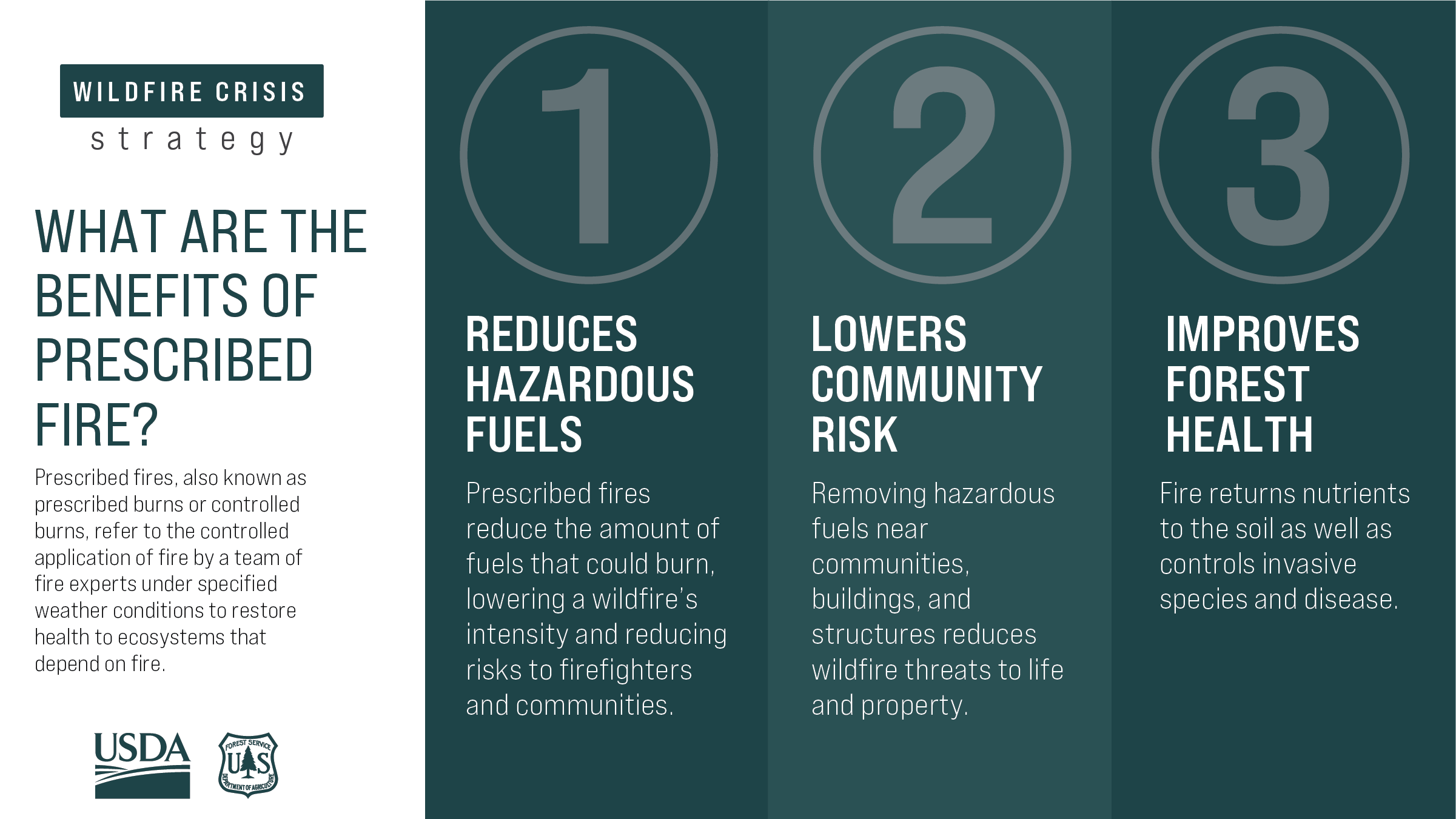 Chart showing benefits of prescribed fire