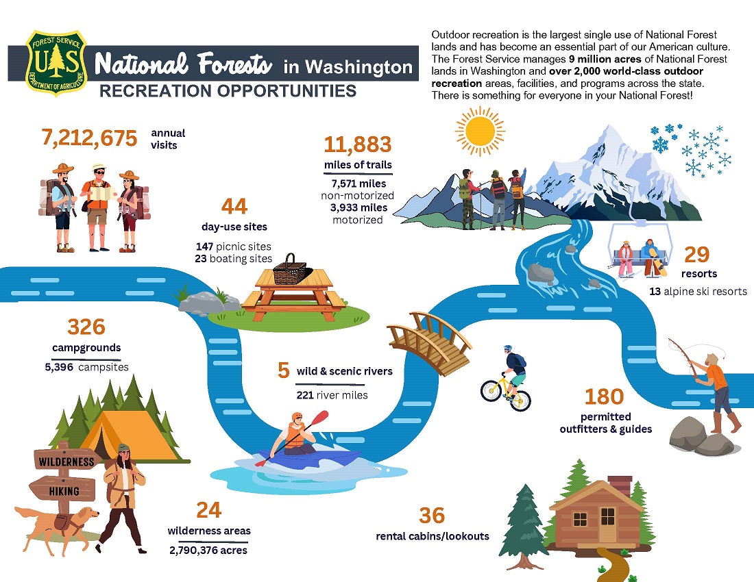 Thumbnail of Washington recreation information graphic