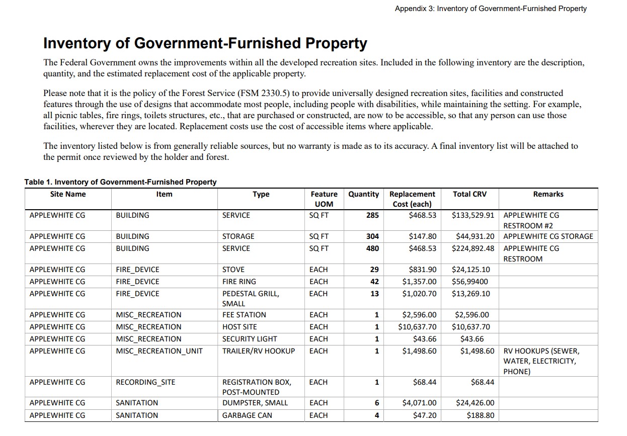The image shows a screen shot of an inventory table of Govt-furnished property.