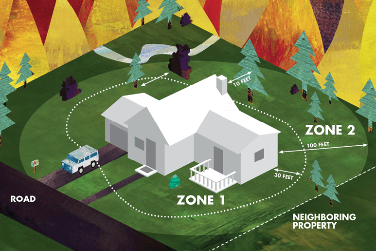 defensible space graphic