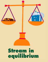 Stream in equilibrium illustration