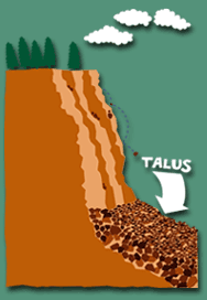 Talus slope illustration.
