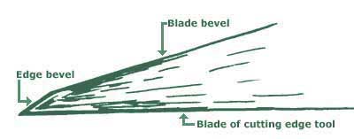 Image of the blade of a cutting edge tool.