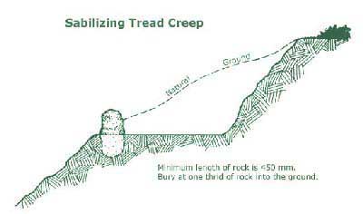 Image of stabilizing tread creep.