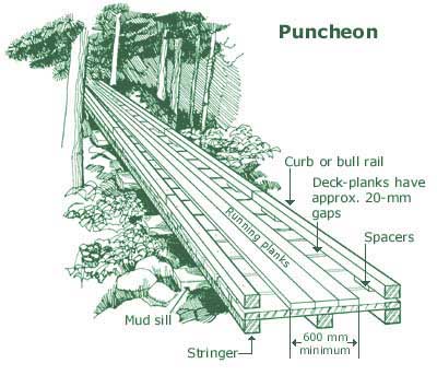 Image of a puncheon.