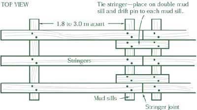 Image of mud sill and stringer layout.