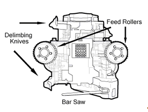 A drawing of a processing head with its parts labeled.