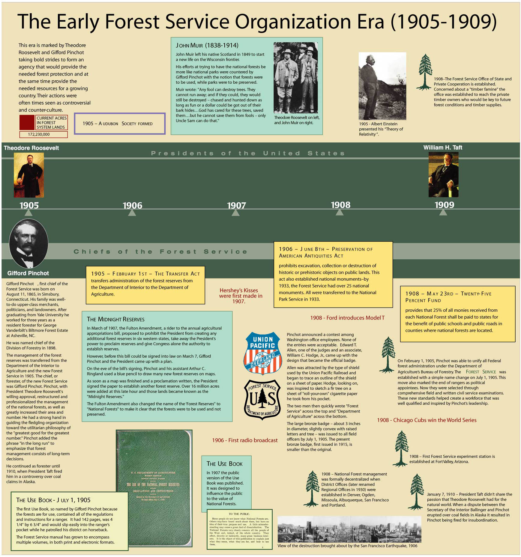 The Greatest Good  US Forest Service