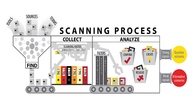 Schematic of the horizon scanning process. Created by Maria Romero.