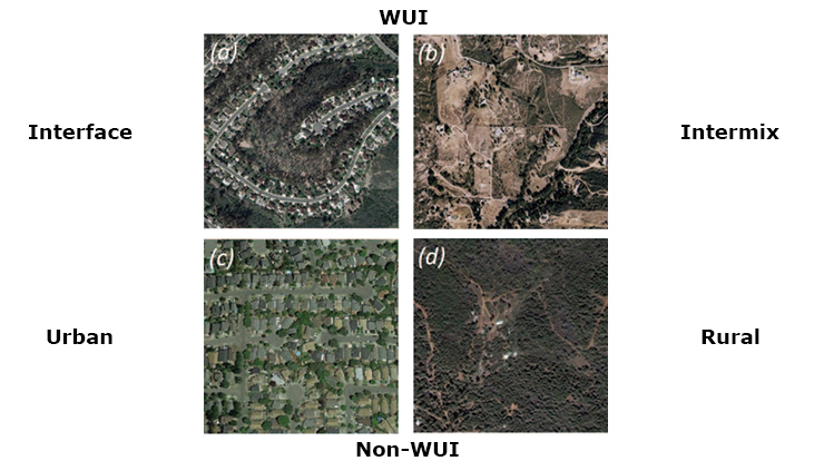 Images of (a) interface wildland–urban interface (WUI) (in the 2003 Cedar fire); (b) intermix WUI (in the 2007 Witch fire); (c) urban nonWUI (in the 2017 Tubbs fire); and (d) rural non-WUI (in the 2008 BTU Lightning complex). Images were obtained from Google Earth (Google Inc. 2016) for the year before each fire. Substantial destruction occurred to buildings in each image during the subsequent fire.