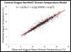 "South-Central Oregon"  Model Prediction Accuracy  - HUC 3: 171200 (Oregon Closed Basins), HUC 4: 18020001 (Goose Lake), HUC 4: 18010201, 18010202, 18010203, 18010204 (Northern Klamath)