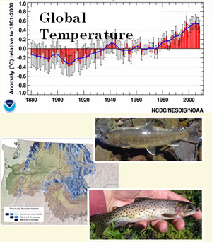 climate-aquatics blog collage image