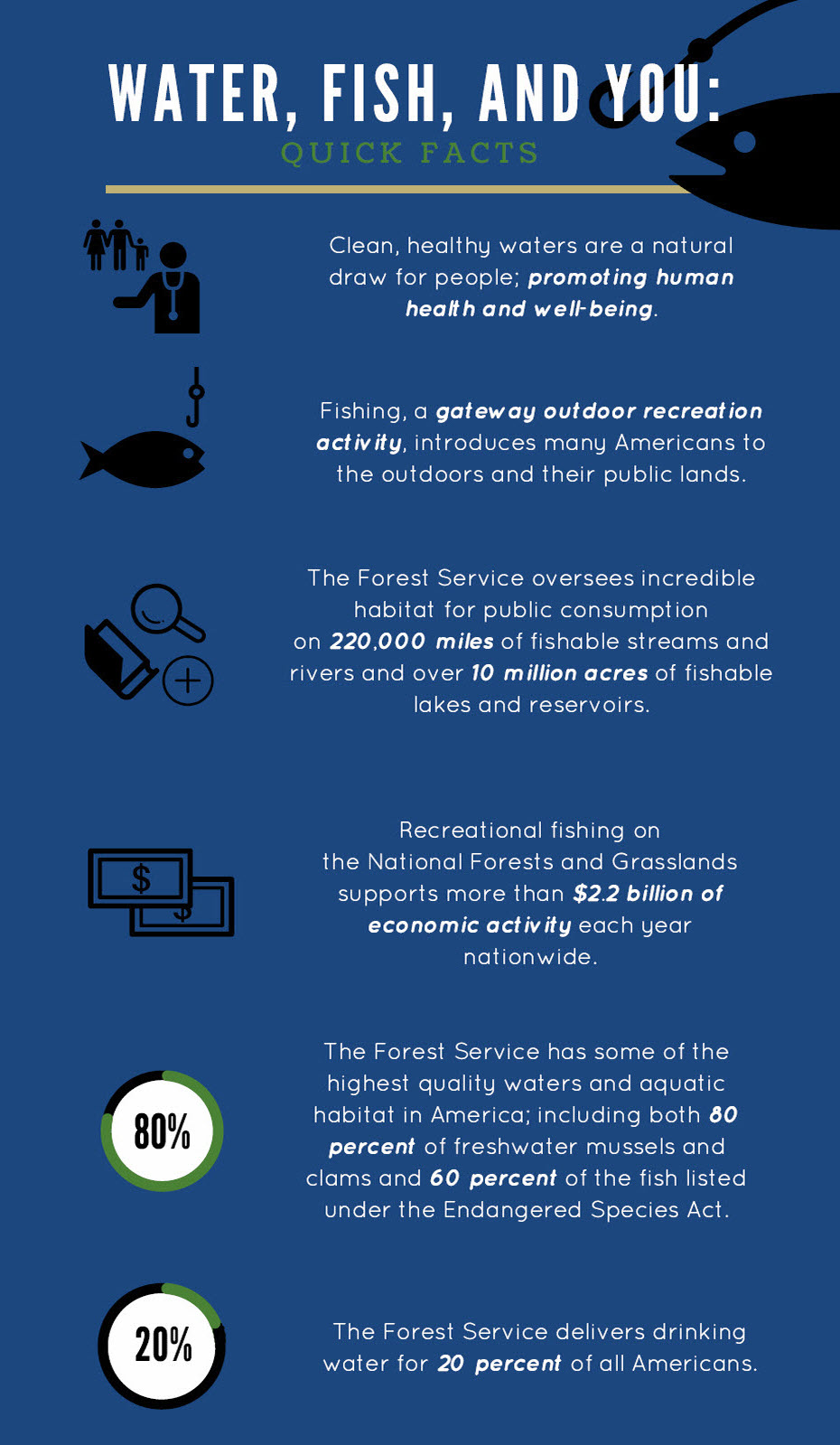 Water, Fish, & You | US Forest Service