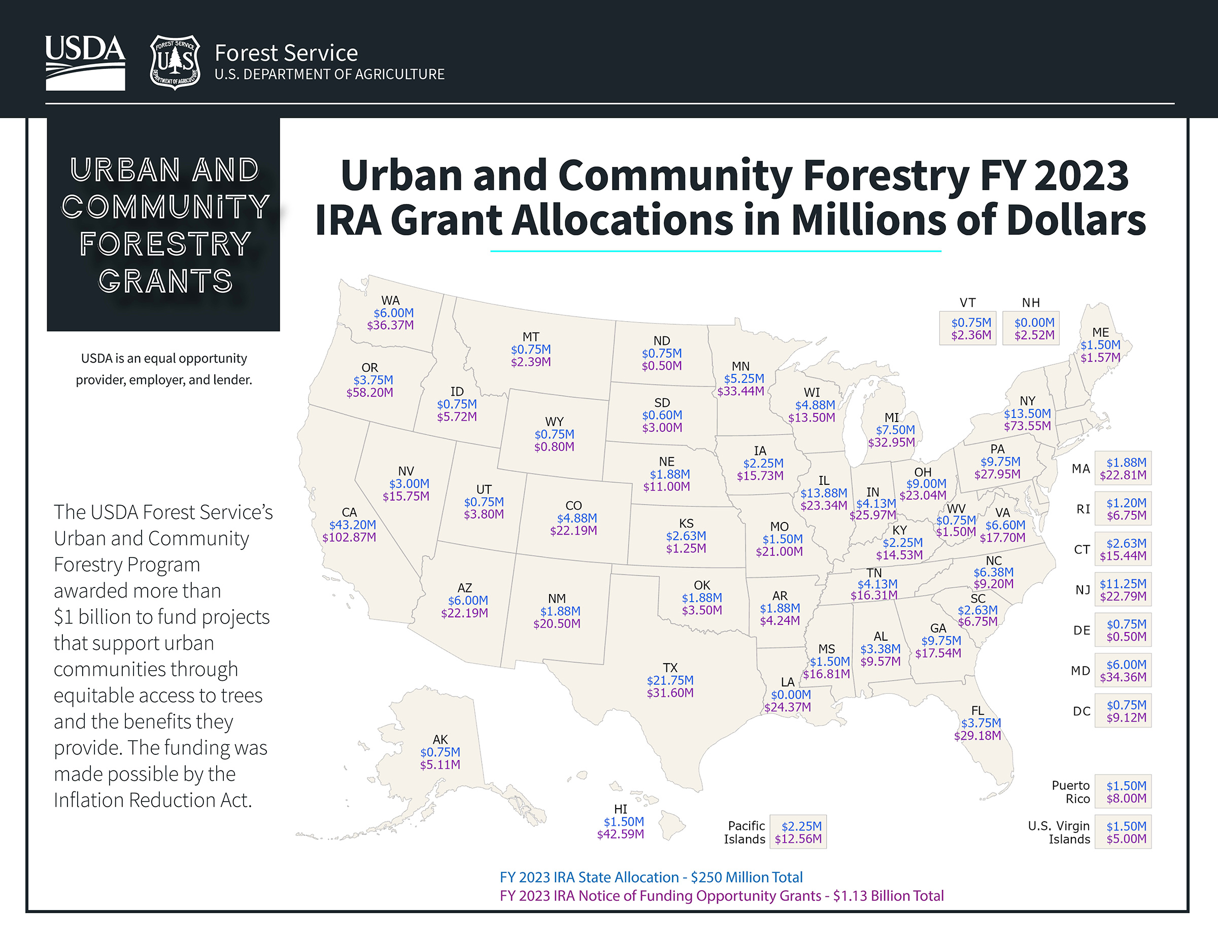 Urban and Community Forestry FY 2023 IRA Grant Allocations in Millions of Dollars - map.