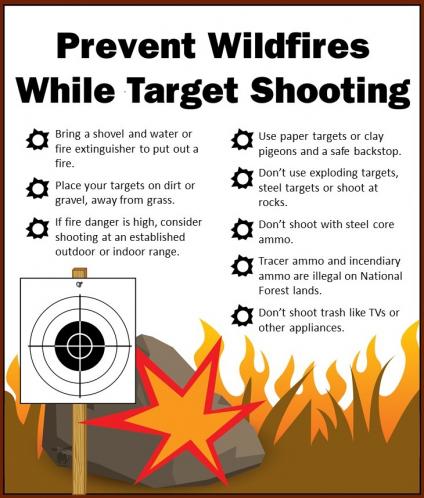 Infographic with illustration of a target, stylized rock, a spark, and flame. The text reads: Prevent Wildfires While Target Shooting, Bring a shovel and water or fire extinguisher to put out a fire, Place your targets on dirt or gravel, away from grass, If fire danger is high, consider shooting at an established outdoor or indoor range, Use paper targets or clay pigeons and a safe backstop, Don’t use exploding targets, steel targets or shoot at rocks, Don’t shoot steel core ammo, Tracer ammo is illegal