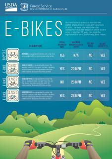 e-bike regulation