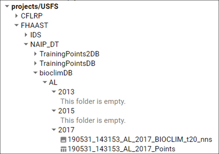 Assets folder structure graphic