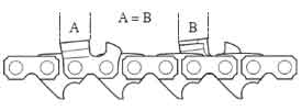 Drawing showing the same length of all the cutters.