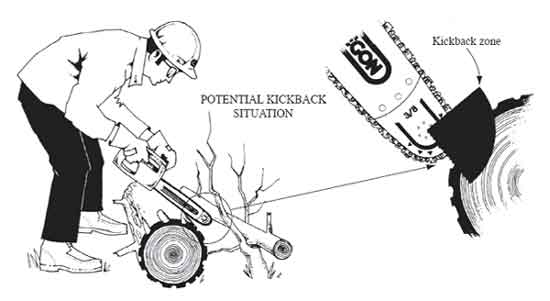 Drawing showing a potential kickback situation and where the kickback zone is on a log.