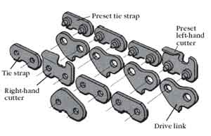 Drawing of the parts of the chain. Labeled on the drawing are the Present tie strap, present left-hand cutter, drive link, right-hand cutter, and tie strap.