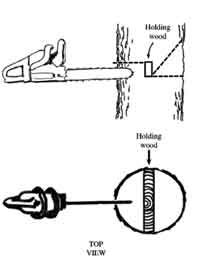 Drawing showing the top and side view of how one shouldn't bore into or across the holding wood because it could weaken.