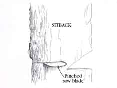Drawing demonstrating sitback on a tree and a pinched saw blade. 