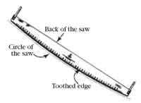 Drawing illustrating parts of the saw. With text that reads, Circle of the saw, back of the saw, and toothed edge.