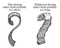Drawing showing what shavings look like if there are sharpening problems. Includes text that reads, Thin shaving (raker teeth probably too short) and Whiskered shaving (raker teeth probably too long).