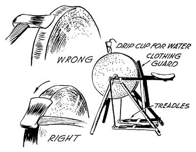 Image of the right way and the wrong way to use a grinding wheel.