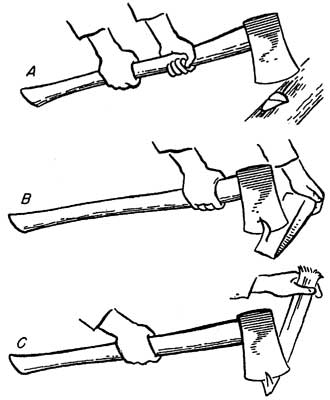 Drawing of the three ways to grip an ax.