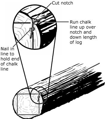 Illustrations showing how to secure one end of the chalk line while moving to the other end. In the illustrations the text reads, Nail in line to hold end of chalk link, Cut notch, and Run chalk line up over notch and down length of log.